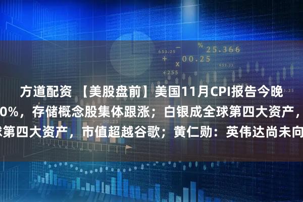 方道配资 【美股盘前】美国11月CPI报告今晚揭晓;美光科技大涨近10%,存储概念股集体跟涨;白银成全球第四大资产,市值超越谷歌;黄仁勋:英伟达尚未向OpenAI付款